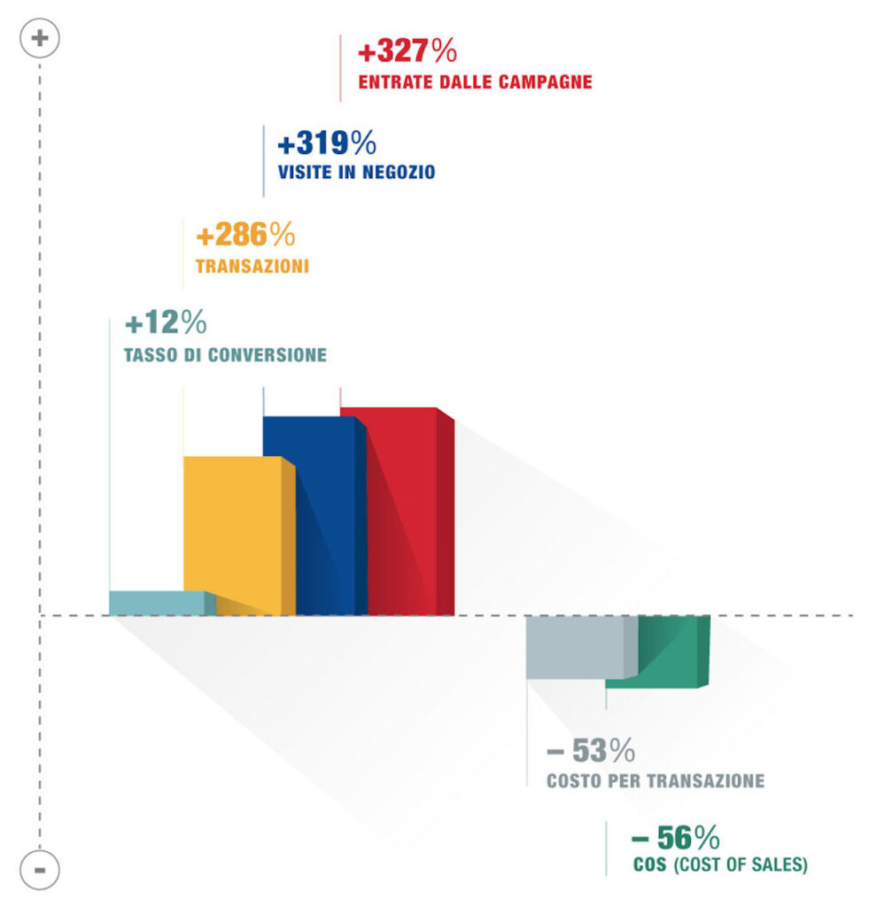 Nencini Sport Infografica