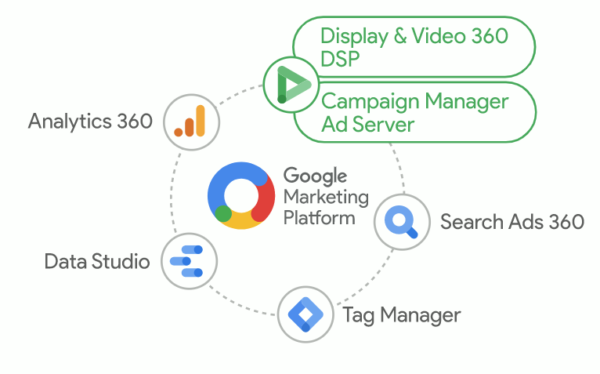 Google Marketing Platform Certified