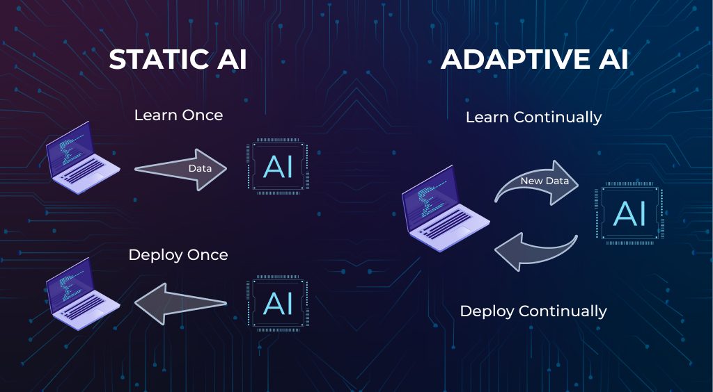 ai adaptive